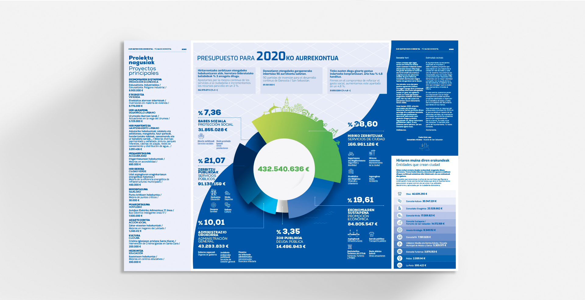 2020_DONOSTIA_UDALA_TheNiu_4